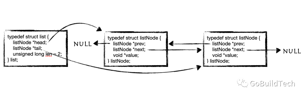 adlist structure